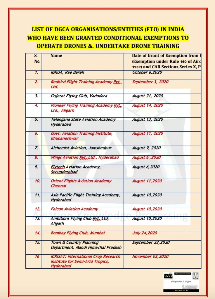 Table listing DGCA-recognised flying training organisations in India granted conditional exemptions to operate drones and conduct drone training, with grant dates
